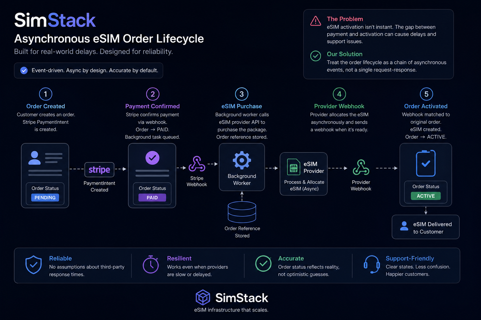 SimStack project preview